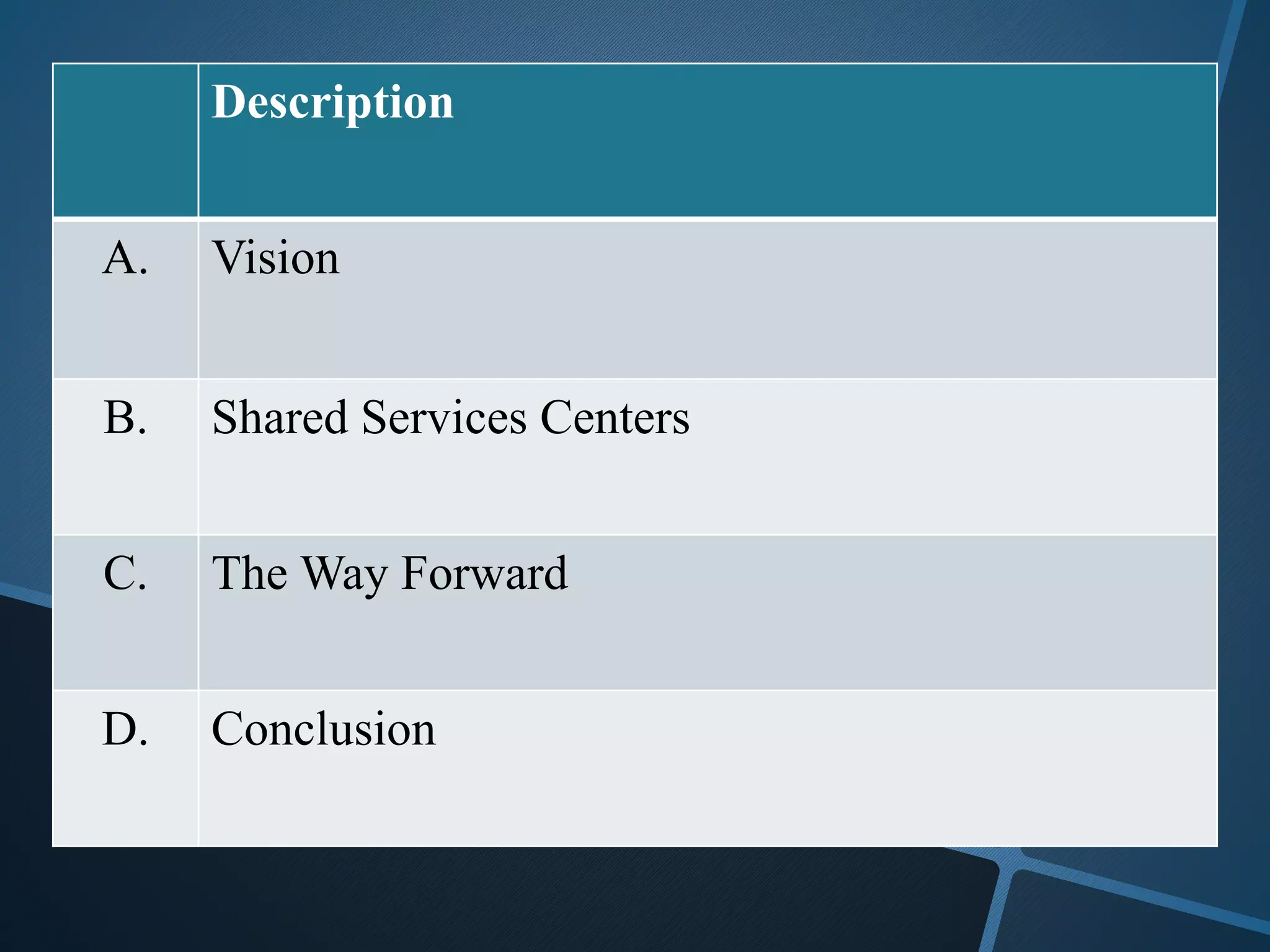 Description
A. Vision
B. Shared Services Centers
C. The Way Forward
D. Conclusion
 