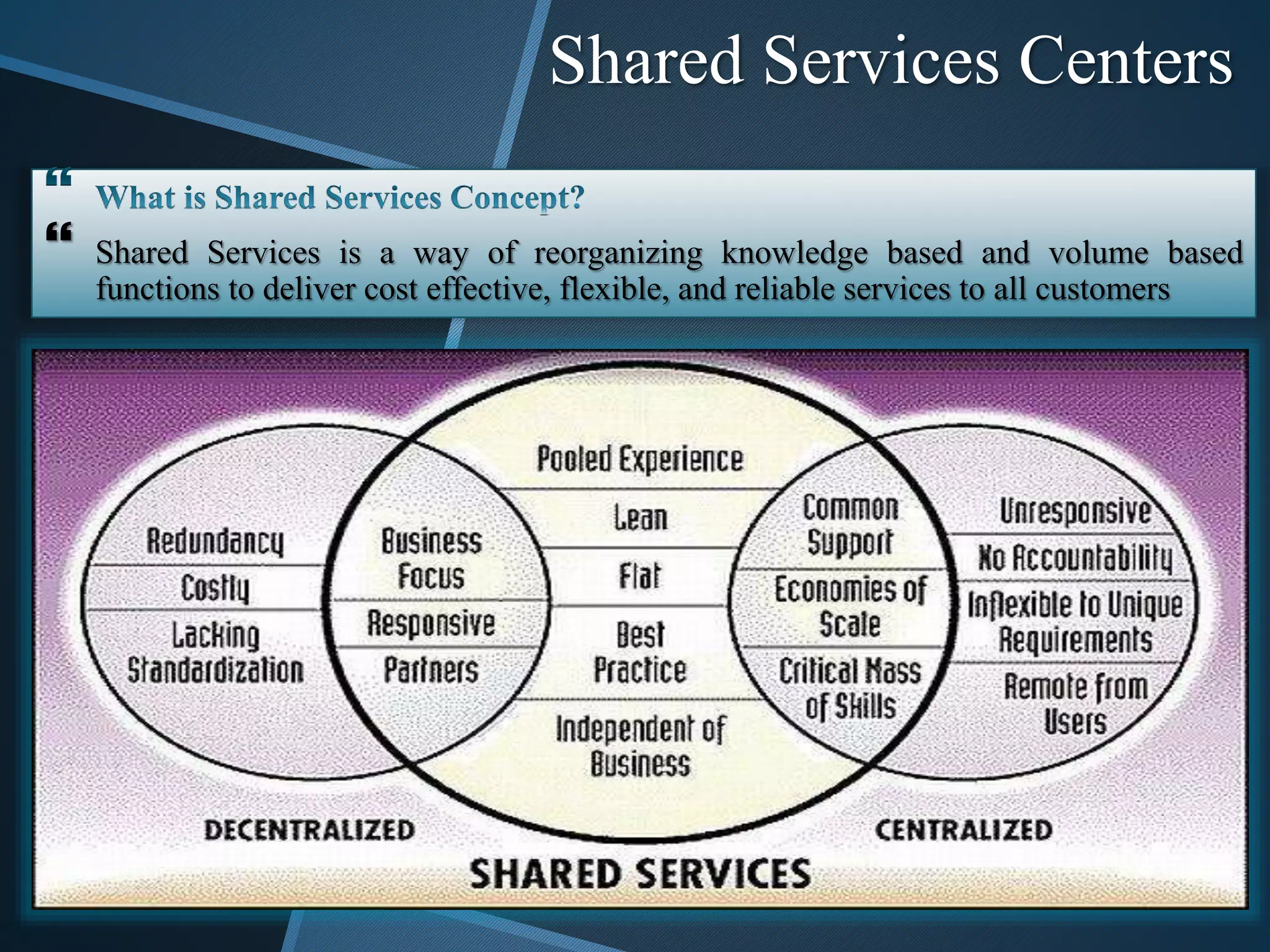 Shared Services Centers
 Shared Services is a way of reorganizing knowledge based and volume based
functions to deliver cost effective, flexible, and reliable services to all customers
 