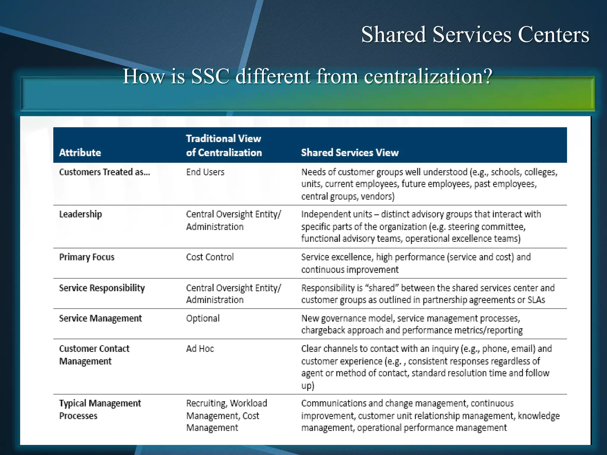 Shared Services Centers
How is SSC different from centralization?
 