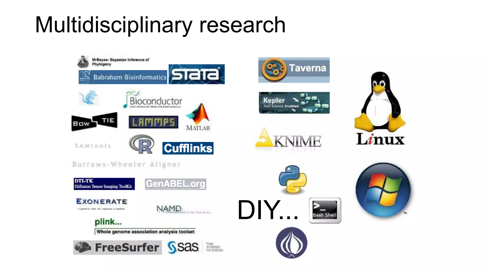 Multidisciplinary research
DIY...
 