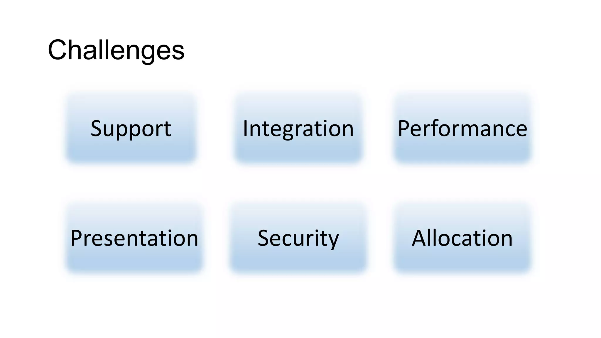 Challenges
Support Integration
Presentation
Performance
Security Allocation
 