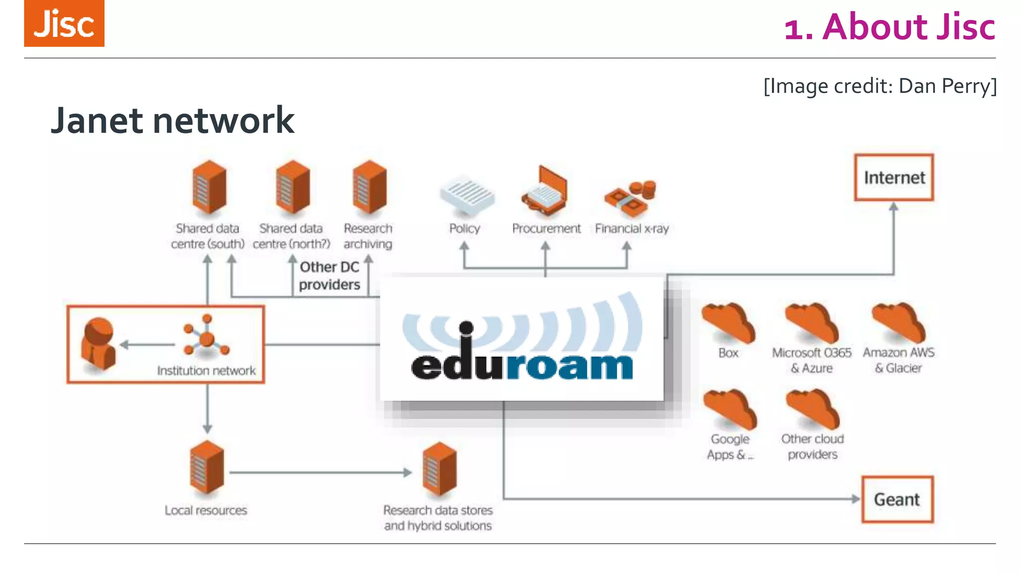 1. About Jisc
Janet network
[Image credit: Dan Perry]
 