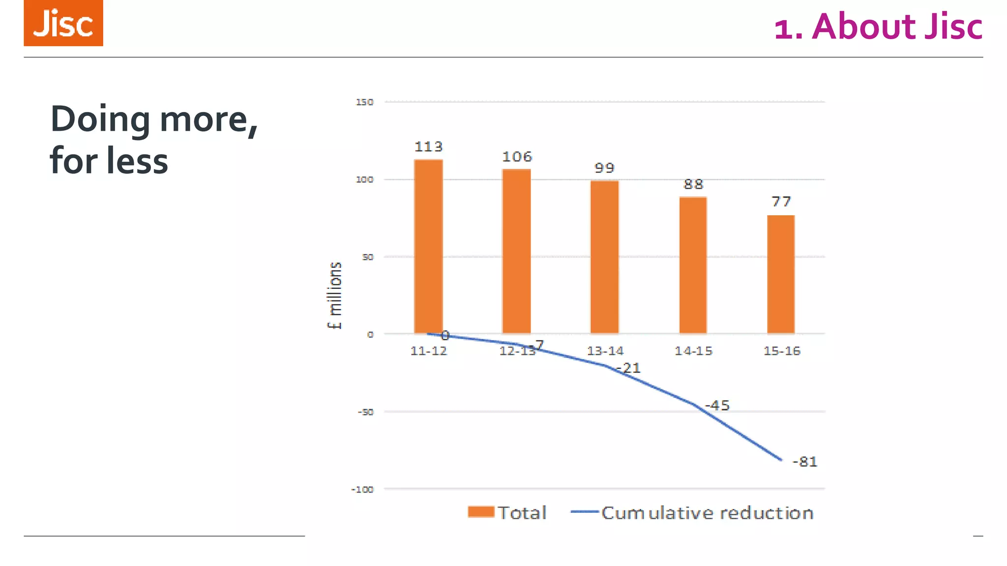 1. About Jisc
Doing more,
for less
 