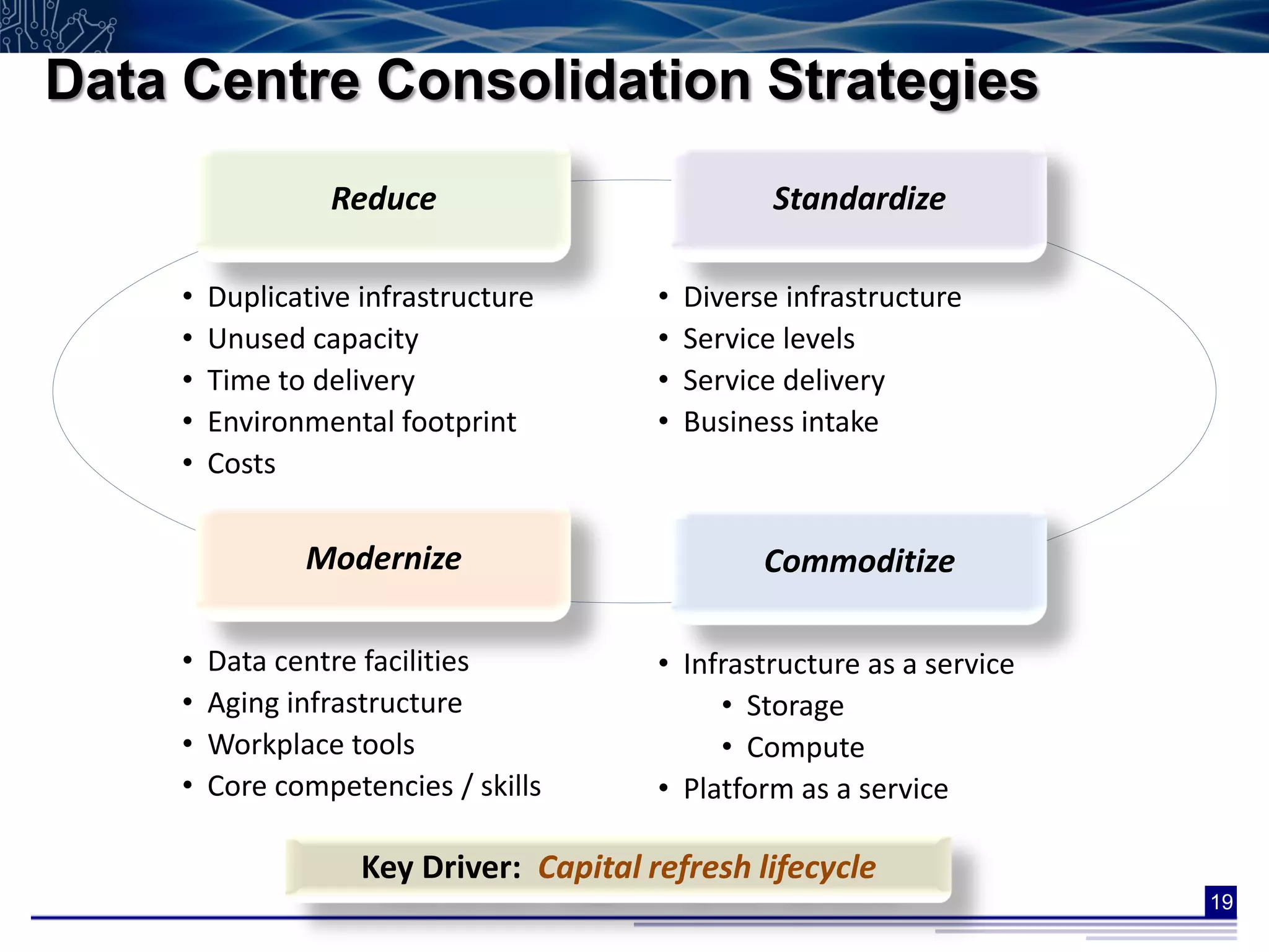 Data Centre Consolidation Strategies
                 Reduce                             Standardize

    •   Duplicative infrastructure       •   Diverse infrastructure
    •   Unused capacity                  •   Service levels
    •   Time to delivery                 •   Service delivery
    •   Environmental footprint          •   Business intake
    •   Costs


               Modernize                           Commoditize

    •   Data centre facilities           • Infrastructure as a service
    •   Aging infrastructure                  • Storage
    •   Workplace tools                       • Compute
    •   Core competencies / skills       • Platform as a service

                    Key Driver: Capital refresh lifecycle
                                                                         19
 