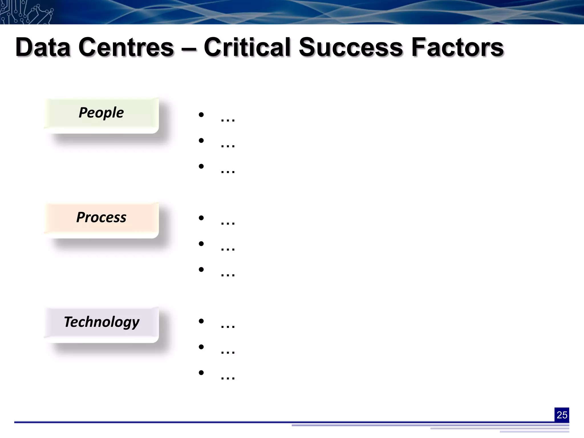 Data Centres – Critical Success Factors

     People     • ...
                • ...
                • ...

    Process     • ...
                • ...
                • ...

   Technology   • ...
                • ...
                • ...
                                          25
 