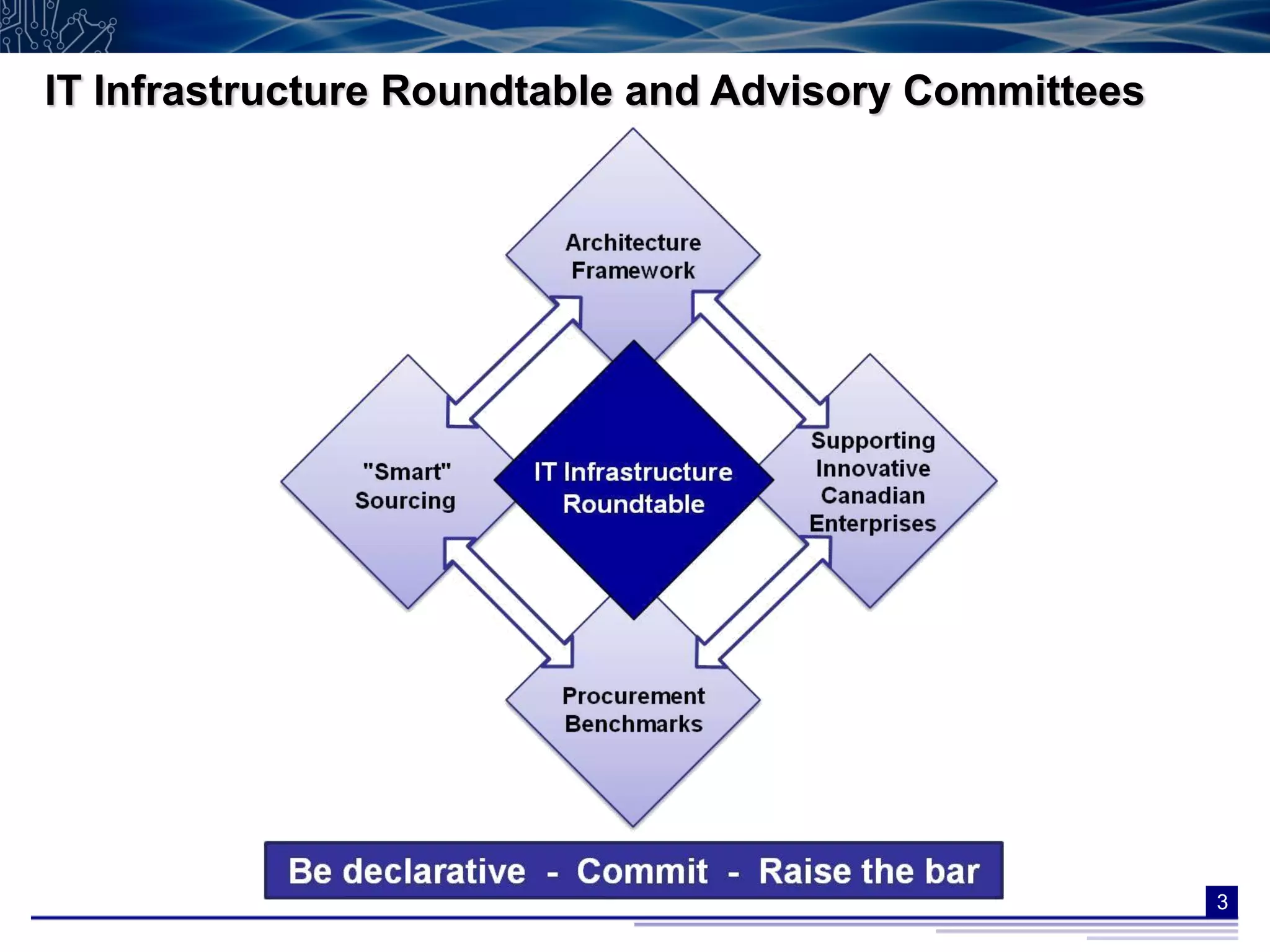 IT Infrastructure Roundtable and Advisory Committees




                                                       3
 