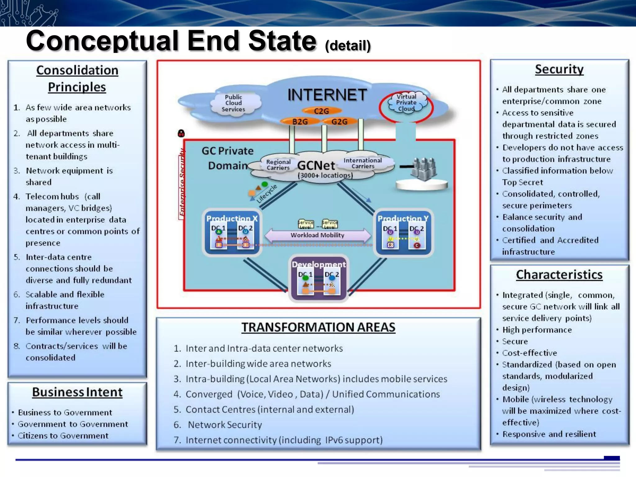 Conceptual End State (detail)




                                34
 