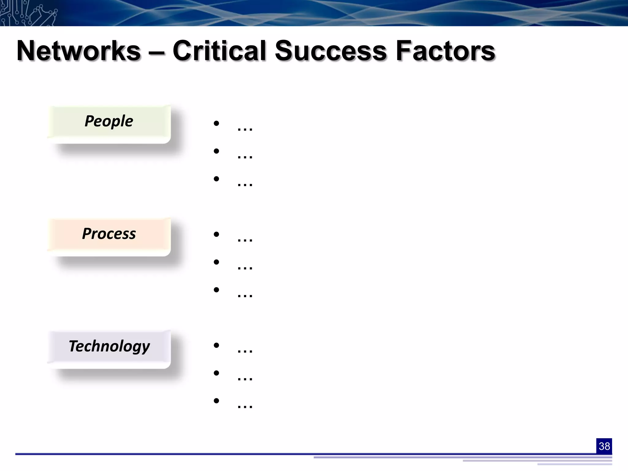 Networks – Critical Success Factors

     People     • ...
                • ...
                • ...

    Process     • ...
                • ...
                • ...

   Technology   • ...
                • ...
                • ...
                                      38
 