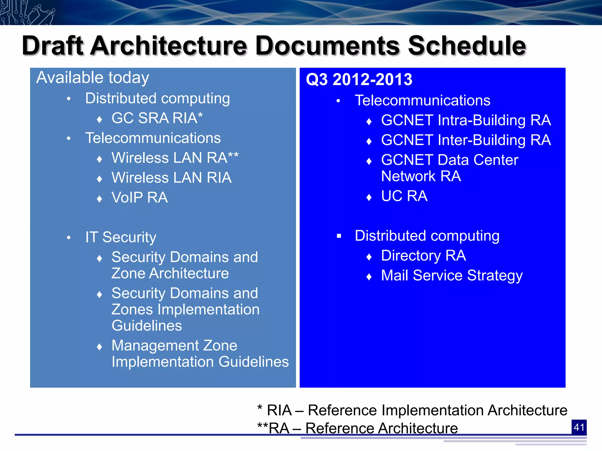 Draft Architecture Documents Schedule
 Available today                        Q3 2012-2013
    • Distributed computing                •   Telecommunications
       ♦ GC SRA RIA*                            ♦ GCNET Intra-Building RA
    • Telecommunications                        ♦ GCNET Inter-Building RA
       ♦ Wireless LAN RA**                      ♦ GCNET Data Center
       ♦ Wireless LAN RIA                          Network RA
       ♦ VoIP RA                                ♦ UC RA


    •   IT Security                         Distributed computing
          ♦ Security Domains and                ♦   Directory RA
            Zone Architecture                   ♦   Mail Service Strategy
          ♦ Security Domains and
            Zones Implementation
            Guidelines
          ♦ Management Zone
            Implementation Guidelines


                                * RIA – Reference Implementation Architecture
                                **RA – Reference Architecture                   41
 