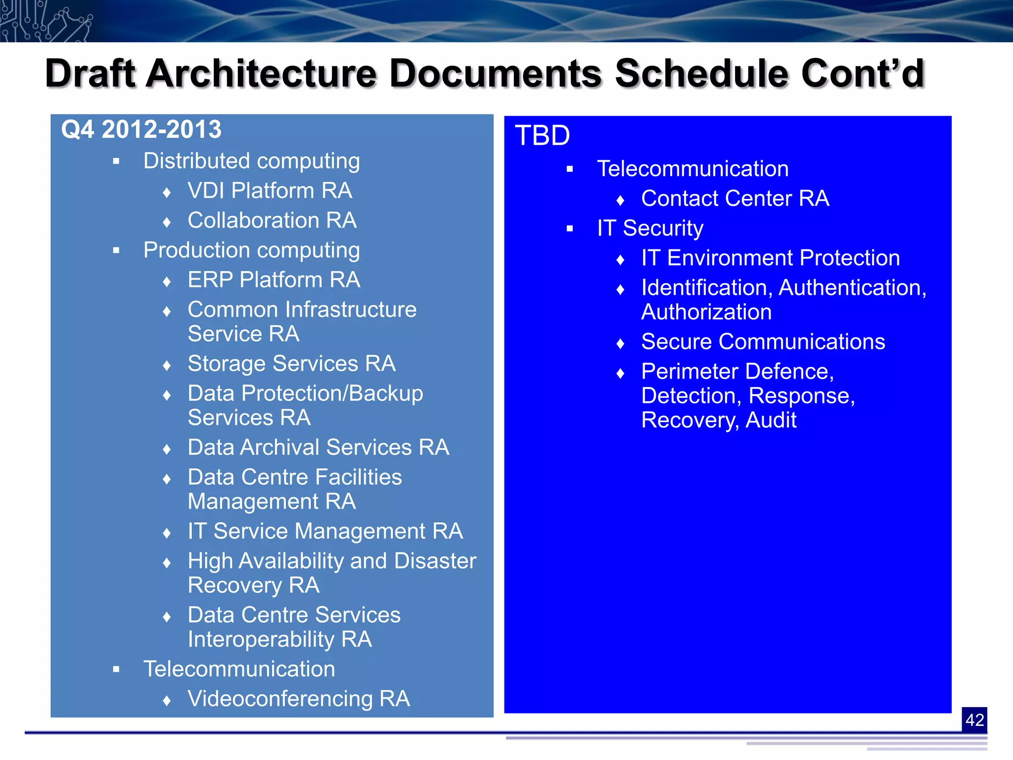 Draft Architecture Documents Schedule Cont’d
Q4 2012-2013                                TBD
      Distributed computing                   Telecommunication
         ♦ VDI Platform RA                        ♦ Contact Center RA
         ♦ Collaboration RA                    IT Security
      Production computing                       ♦ IT Environment Protection
         ♦ ERP Platform RA                        ♦ Identification, Authentication,
         ♦ Common Infrastructure                    Authorization
            Service RA                            ♦ Secure Communications
         ♦ Storage Services RA                    ♦ Perimeter Defence,
         ♦ Data Protection/Backup                   Detection, Response,
            Services RA                             Recovery, Audit
         ♦ Data Archival Services RA
         ♦ Data Centre Facilities
            Management RA
         ♦ IT Service Management RA
         ♦ High Availability and Disaster
            Recovery RA
         ♦ Data Centre Services
            Interoperability RA
      Telecommunication
         ♦ Videoconferencing RA
                                                                                      42
 