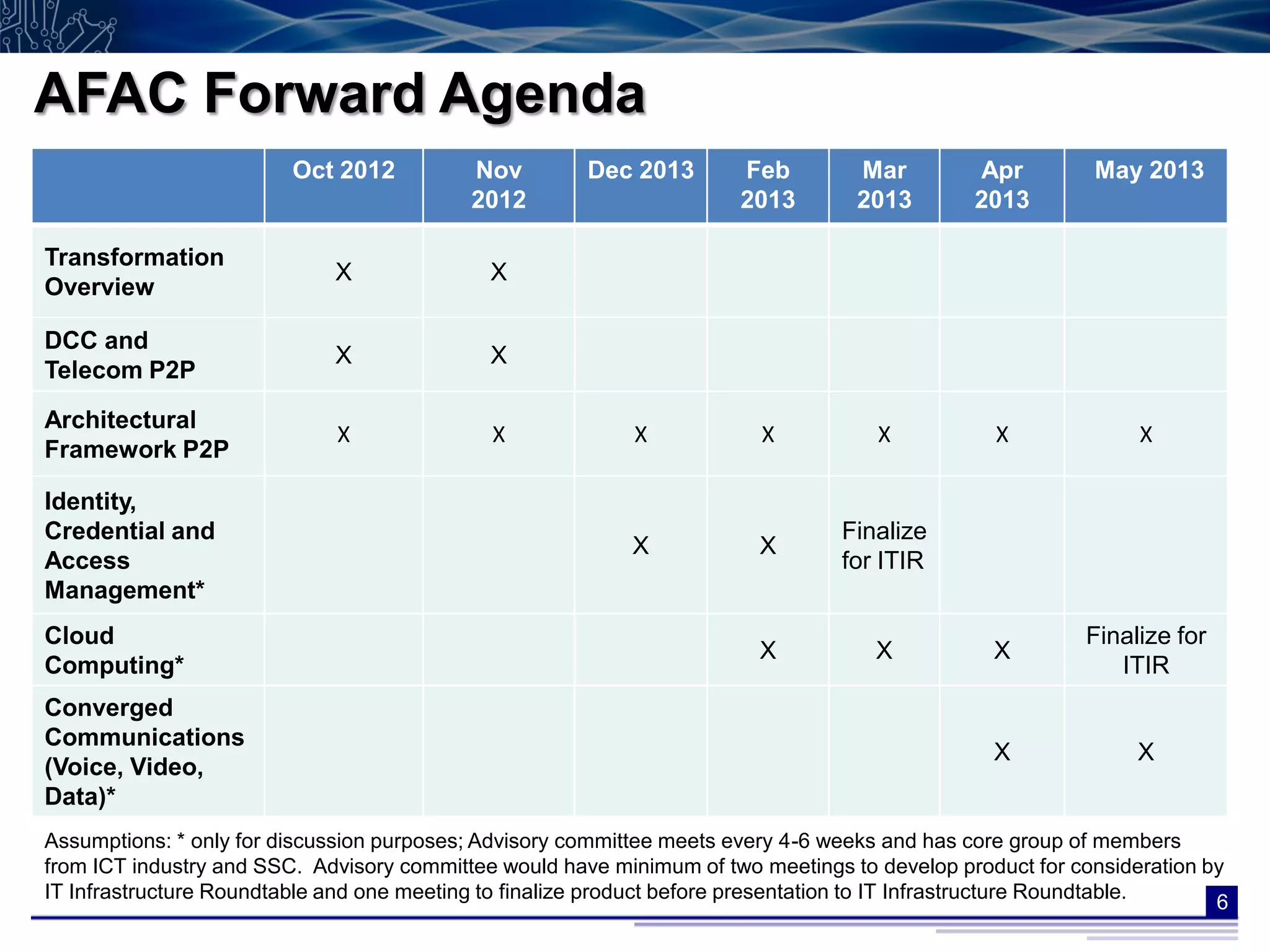 AFAC Forward Agenda
                         Oct 2012          Nov         Dec 2013       Feb         Mar         Apr         May 2013
                                           2012                       2013        2013        2013

Transformation
                             X               X
Overview

DCC and
     Constraints, Dependencies, and
Telecom P2P
                             X               X

Architectural
     Risks
Framework P2P
                             X               X             X            X           X           X              X

Identity,
Credential and                                                                  Finalize
                                                           X            X
Access                                                                          for ITIR
Management*
Cloud                                                                                                    Finalize for
                                                                        X           X           X
Computing*                                                                                                  ITIR
Converged
Communications
                                                                                                X             X
(Voice, Video,
Data)*
Assumptions: * only for discussion purposes; Advisory committee meets every 4-6 weeks and has core group of members
from ICT industry and SSC. Advisory committee would have minimum of two meetings to develop product for consideration by
IT Infrastructure Roundtable and one meeting to finalize product before presentation to IT Infrastructure Roundtable.  6
 