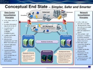 Conceptual End State – Simpler, Safer and Smarter




                                               13
 