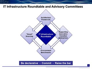IT Infrastructure Roundtable and Advisory Committees




                                                       3
 