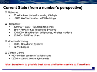 Current State (from a number’s perspective)
 Networks:
    50 Wide Area Networks serving 43 depts
    ~8000 WAN access to ~ 4000 buildings

 Telephony:
   300,000+ CENTREX telephone lines
   850 + PBXs or Key Telephone Systems
   120,000+ Blackberries, cell phones, wireless modems
   15,000+ Toll Free Lines

 Videoconferencing
    2800+ Boardroom Systems
    82 VC bridges

 Contact Centre
    100+ contact centres of various sizes
    12000 + contact centre agent seats

 Must transform to provide best value and better service to Canadians !
                                                                          31
 