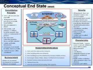 Conceptual End State (detail)




                                34
 