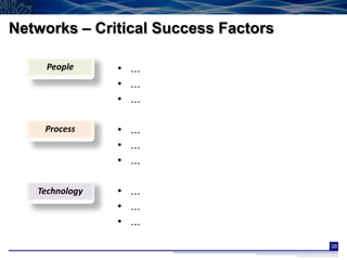 Networks – Critical Success Factors

     People     • ...
                • ...
                • ...

    Process     • ...
                • ...
                • ...

   Technology   • ...
                • ...
                • ...
                                      38
 