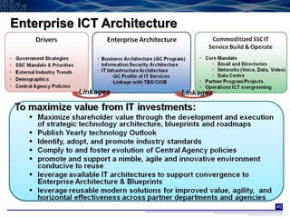 Enterprise ICT Architecture




                              40
 