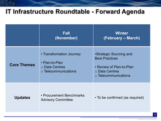 IT Infrastructure Roundtable - Forward Agenda


                          Fall                       Winter
                       (November)              (February – March)


               • Transformation Journey   •Strategic Sourcing and
                                          Best Practices
               • Plan-to-Plan
 Core Themes   o Data Centres             • Review of Plan-to-Plan
               o Telecommunications       o Data Centres
                                          o Telecommunications




               • Procurement Benchmarks
   Updates                                • To be confirmed (as required)
               Advisory Committee



                                                                            5
 