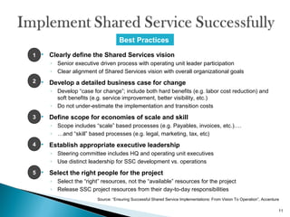 Shared services - A Strategic Cost Management Platform