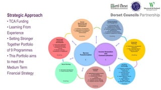 Strategic Approach
• TCA Funding
• Learning From
Experience
• Setting Stronger
Together Portfolio
of 9 Programmes
• This Portfolio aims
to meet the
Medium Term
Financial Strategy
 