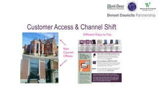 Customer Access & Channel Shift
 