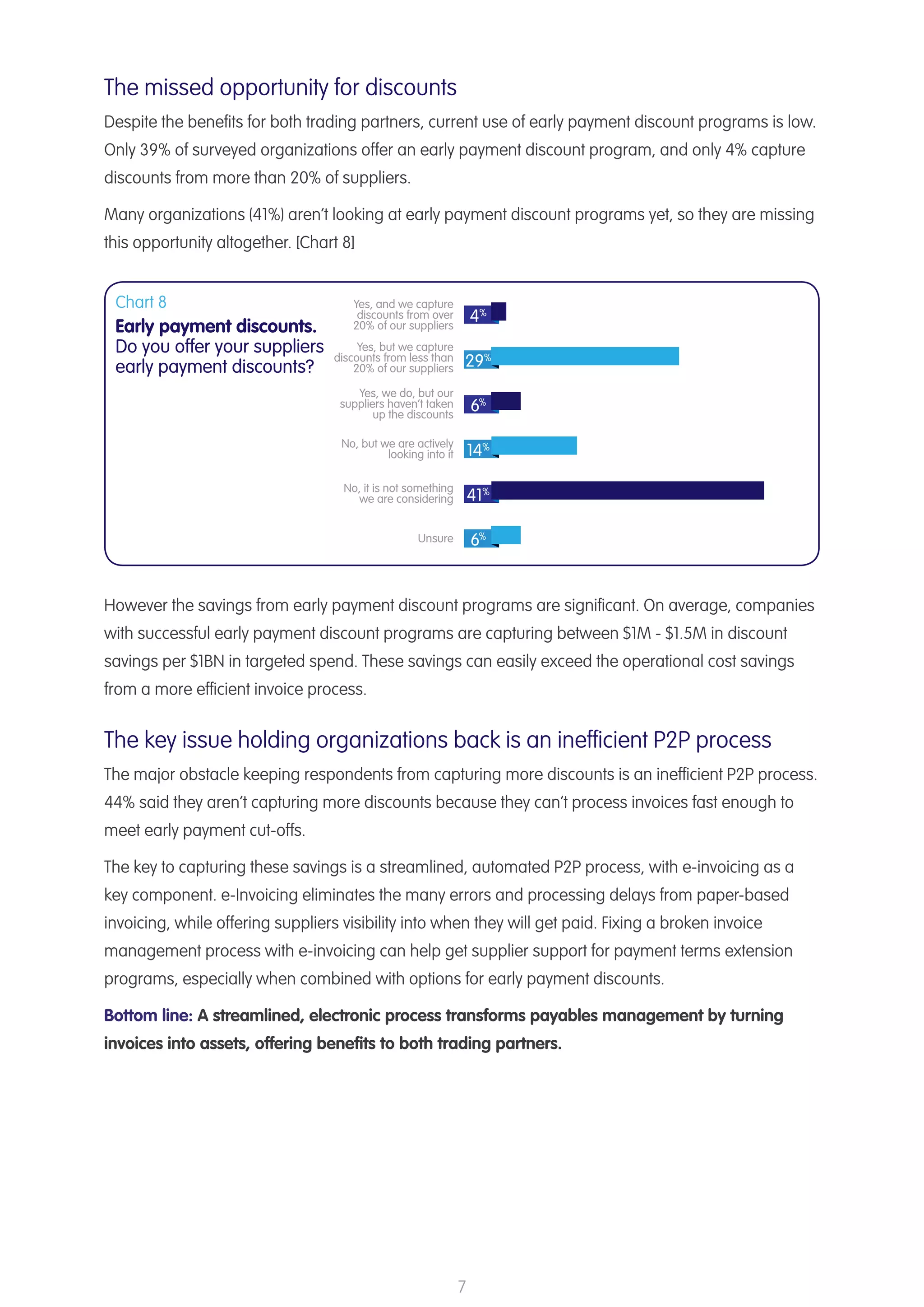 7
Chart 8
Early payment discounts.
Do you offer your suppliers
early payment discounts?
Yes, and we capture
discounts from over
20% of our suppliers
Yes, but we capture
discounts from less than
20% of our suppliers
No, but we are actively
looking into it
No, it is not something
we are considering
Unsure
Yes, we do, but our
suppliers haven’t taken
up the discounts
4%
29%
6%
14%
41%
6%
The missed opportunity for discounts
Despite the benefits for both trading partners, current use of early payment discount programs is low.
Only 39% of surveyed organizations offer an early payment discount program, and only 4% capture
discounts from more than 20% of suppliers.
Many organizations (41%) aren’t looking at early payment discount programs yet, so they are missing
this opportunity altogether. [Chart 8]
However the savings from early payment discount programs are significant. On average, companies
with successful early payment discount programs are capturing between $1M - $1.5M in discount
savings per $1BN in targeted spend. These savings can easily exceed the operational cost savings
from a more efficient invoice process.
The key issue holding organizations back is an inefficient P2P process
The major obstacle keeping respondents from capturing more discounts is an inefficient P2P process.
44% said they aren’t capturing more discounts because they can’t process invoices fast enough to
meet early payment cut-offs.
The key to capturing these savings is a streamlined, automated P2P process, with e-invoicing as a
key component. e-Invoicing eliminates the many errors and processing delays from paper-based
invoicing, while offering suppliers visibility into when they will get paid. Fixing a broken invoice
management process with e-invoicing can help get supplier support for payment terms extension
programs, especially when combined with options for early payment discounts.
Bottom line: A streamlined, electronic process transforms payables management by turning
invoices into assets, offering benefits to both trading partners.
 