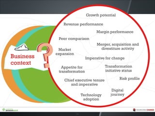 Business
context
Growth potential
13
Revenue performance
Margin performance
Peer comparison
Merger, acquisition and
divestiture activityMarket
expansion
Imperative for change
Appetite for
transformation
Transformation
initiative status
Chief executive tenure
and imperative
Risk profile
Technology
adoption
Digital
journey
 