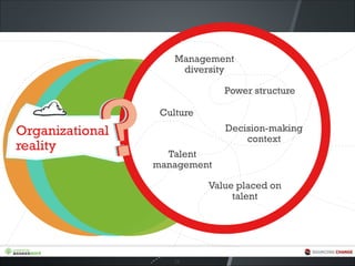 Organizational
reality
Management
diversity
16
Power structure
Culture
Decision-making
context
Talent
management
Value placed on
talent
 