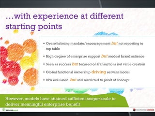 …with experience at different
starting points
▪ Overwhelming mandate/encouragement but not reporting to
top table
▪ High degree of enterprise support but modest brand salience
▪ Seen as success but focused on transactions not value creation
▪ Global functional ownership driving servant model
▪ RPA evaluated but still restricted to proof of concept
However, models have attained sufficient scope/scale to
deliver meaningful enterprise benefit
20
 