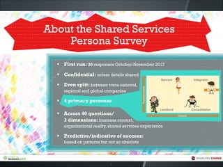 About the Shared Services
Persona Survey
▪ First run: 30 responses October-November 2017
▪ Confidential: unless details shared
▪ Even split: between trans-national,
regional and global companies
▪ 4 primary personae
▪ Across 40 questions/
3 dimensions: business context,
organizational reality, shared services experience
▪ Predictive/indicative of success:
based on patterns but not an absolute Transformation
Control
Landlord
Servant Integrator
Consolidator
6
 