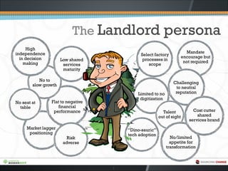 The Landlord persona
Flat to negative
financial
performance
No to
slow growth
High
independence
in decision
making
Low shared
services
maturity
Market lagger
positioning
No seat at
table
Select factory
processes in
scope
Limited to no
digitization
Mandate
encourage but
not required
Challenging
to neutral
reputation
Talent
out of sight
Risk
adverse
“Dino-sauric”
tech adoption
7
No/limited
appetite for
transformation
Cost cutter
shared
services brand
 