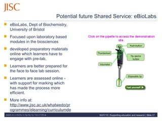 Joint Information Systems Committee
Potential future Shared Service: eBioLabs
 eBioLabs, Dept of Biochemistry,
University of Bristol
 Focused upon laboratory based
modules in the biosciences
 developed preparatory materials
online which learners have to
engage with pre-lab,
 Learners are better prepared for
the face to face lab session.
 Learners are assessed online -
with support for marking which
has made the process more
efficient.
 More info at:
http://www.jisc.ac.uk/whatwedo/pr
ogrammes/elearning/curriculumde
livery/ebiolabs.aspx 30/01/15 | Supporting education and research | Slide 27
 
