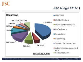 Joint Information Systems Committee 30/01/15 | Supporting education and research | Slide 5
JISC budget 2010-11
30/01/15 | Supporting education and research | Slide 5
 