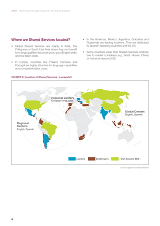 10
Shared Services: what global companies do ­­­- Key trends and perspectives
Leaders Challengers
Global Centers
English, Spanish
Regional Centers
European languages
Regional
Centers
English,Spanish
« Own Country SSC »
EXHIBIT 6 | Location of Shared Services : a snapshot
Where are Shared Services located?
ƒƒ Global Shared Services are mainly in India, The
Philippines or South East Asia where they can benefit
from large qualified resources pool, good English skills,
and low labor costs.
ƒƒ In Europe, countries like Poland, Romania and
Portugal are highly attractive for language capabilities
and competitive labor costs.
ƒƒ In the Americas, Mexico, Argentina, Colombia and
Guatemala are leading locations. They are dedicated
to Spanish-speaking countries and the US.
ƒƒ Some countries keep their Shared Services onshore
due to market complexity (e.g. Brazil, Russia, China)
or historical reasons (US).
Source: Capgemini Consulting Research
 
