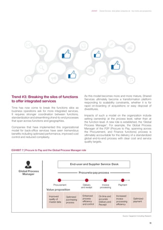 11
Shared Services: what global companies do ­­­- Key trends and perspectives
Value proposition
Procurement Delivery
and receipt
Payment
Global Process
Manager
Invoice
processing
Procure-to-pay process
End-user and Supplier Service Desk
Improved
quality of
master data
Optimized
purchasing
process
Enhanced
process
efficiency
and control
On time and
accurate
Delivery and
Receipt
Increased
invoice
processing
efficiency
Optimized
payment
EXHIBIT 7 | Procure to Pay and the Global Process Manager role
Trend #3: Breaking the silos of functions
to offer integrated services
Time has now come to break the functions silos as
business operations ask for more integrated services.
It requires stronger coordination between functions,
standardization and streamlining of end-to-end processes
that span across functions and geographies.
Companies that have implemented this organizational
model for back-office services have seen tremendous
benefits including optimized performance, improved cost
control and reduced complexity.
As this model becomes more and more mature, Shared
Services ultimately become a transformation platform
responding to scalability constraints, whether it is for
rapid on-boarding of acquisitions or easy disposal of
divestitures.
Impacts of such a model on the organization include
setting ownership at the process level, rather than at
the function level. A new role is established, the ‘Global
Process Manager’. For example, the Global Process
Manager of the P2P (Procure to Pay, spanning across
the Procurement, and Finance functions) process is
ultimately accountable for the delivery of a standardized
global end-to-end process with clear cost and service
quality targets.
Source: Capgemini Consulting Research
 