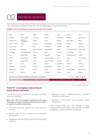 7
Shared Services: what global companies do ­­­- Key trends and perspectives
Key trends observed
02
We provide you with key trends in Shared Services based on research conducted by Capgemini Consulting on around
100 multinational companies in all sectors, mainly headquartered in the US and Europe.
ABB BHP Citibank
Europcar
Linde Roche Solvay
AB-InBev Black & Decker Coca-Cola
FedEx
Maersk Line SABMiller Sony Pictures
Alcatel Lucent
Bombardier
Transportation
Daimler
Engie
Michelin Saint -Gobain Statoil
Alstom Transport Bosch Danfoss General Electric Monsanto Sandvik Syngenta
Arcelor Mittal BP Dell Groupe SEB Motorola Sanoﬁ Tetra Pak
Astra Zeneca Bridgestone Deutsche Telekom GlaxoSmithKline Nestlé Scandinavian Airlines Thomas Cook
Avis Budget Bristol-Myers Squibb DHL Exel Henkel Novartis Schlumberger TRW
Avon British Airways Diageo Honeywell Oracle Schneider Electric Unilever
AXA British Telecom DuPont International Paper P&G Sears United Biscuits
BASF Bureau Veritas E.ON Johnson & Johnson Pepsi Co Shell VALE
Bayer Canon Eaton Kellog’s Philip Morris Siemens Vodafone
Beiersdorf Caterpillar Electrolux Kimberley Clark Publicis SKF Volvo Cars
Bertelsmann Cemex Eli Lilly Lafarge Renault Société Générale Warner Bros
Best Buy Chevron
Ericsson
LG Philips Rio Tinto Sodexo Whirlpool
13% 23% 22% 12%
2014 revenue ranges (in USD Bn) of companies represented <10 10-20 50-100 >100
EXHIBIT 3 | List of multinational companies included in the research
Source: Capgemini Consulting Research
Trend #1: Leveraging outsourcing to
boost Shared Services
The use of third party providers in the delivery of Shared
Services is significant:
More than 50% of companies researched are using
third party providers to deliver shared services, either
in regional or global outsourcing.
ƒƒ This trend has been observed in 4 main functional
domains:
ƒƒ Starting with IT (e.g. Infrastructure, Application
Maintenance)
ƒƒ Extending to Payroll processing (e.g. Payroll Processing
Systems)
ƒƒ Reaching Finance transactions (e.g. Accounts
Payable, General Ledger)
ƒƒ Evolving to Procurement (e.g. Purchase Orders
Processing).
Other functions have also been partially or totally
outsourced. These include but are not limited to facilities
management, logistics and fleet management.
 