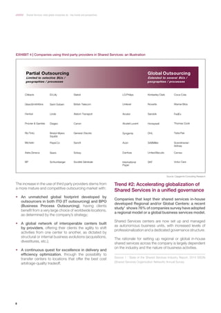 8
Shared Services: what global companies do ­­­- Key trends and perspectives
The increase in the use of third party providers stems from
a more mature and competitive outsourcing market with:
ƒƒ An unmatched global footprint developed by
outsourcers in both ITO (IT outsourcing) and BPO
(Business Process Outsourcing), having clients
benefit from a very large choice of worldwide locations,
as determined by the company’s strategy;
ƒƒ A global network of interoperable centers built
by providers, offering their clients the agility to shift
activities from one center to another, as dictated by
structural or internal business evolutions (acquisitions,
divestitures, etc.);
ƒƒ A continuous quest for excellence in delivery and
efficiency optimization, through the possibility to
transfer centers to locations that offer the best cost
arbitrage-quality tradeoff.
Citibank
GlaxoSmithKline
Henkel
Procter & Gamble
Rio Tinto
Michelin
Astra Zeneca
BP
Partial Outsourcing
Limited to selective BUs /
geographies / processes
Global Outsourcing
Extended to several BUs /
geographies / processes
Eli Lilly
Linde
Diageo
Bristol-Myers
Squibb
Pepsi Co
Sears
Schlumberger
Saint Gobain
Statoil
British Telecom
Canon
Sanoﬁ
Solvay
General Electric
Alstom Transport
Société Générale
LG Philips
Arcelor
Alcatel Lucent
Syngenta
Avon
Danfoss
International
Paper
Unilever
ClarkKimberley
Novartis
Honeywell
DHL
SABMiller
United Biscuits
SKF
Sandvik
WarnerBros
FedEx
Tetra Pak
Scandinavian
Airlines
Cemex
Volvo Cars
Coca-Cola
Thomas Cook
EXHIBIT 4 | Companies using third party providers in Shared Services: an illustration
Trend #2: Accelerating globalization of
Shared Services in a unified governance
Companies that kept their shared services in-house
developed Regional and/or Global Centers: a recent
study1
shows 76% of companies survey have adopted
a regional model or a global business services model.
Shared Services centers are now set up and managed
as autonomous business units, with increased levels of
professionalization and a dedicated governance structure.
The rationale for setting up regional or global in-house
shared services across the company is largely dependent
on the industry and the nature of business activities.
Source: Capgemini Consulting Research
Source 1 : State of the Shared Services Industry Report, 2014 SSON
(Shared Services Organization Network) Annual Survey
 