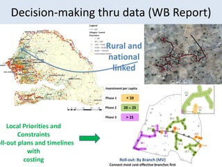 Decision-making thru data (WB Report)
Local Priorities and
Constraints
oll-out plans and timelines
with
costing
Rural and
national
linked
 