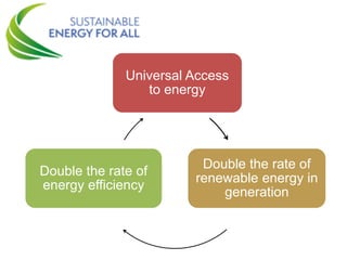 Universal Access
to energy
Double the rate of
renewable energy in
generation
Double the rate of
energy efficiency
 