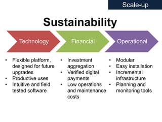 Sustainability
Technology Financial Operational
Scale-up
• Investment
aggregation
• Verified digital
payments
• Low operations
and maintenance
costs
• Modular
• Easy installation
• Incremental
infrastructure
• Planning and
monitoring tools
• Flexible platform,
designed for future
upgrades
• Productive uses
• Intuitive and field
tested software
 