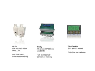 SC-20
DIN mounted meter
wired LAN
Low used base
Centralised metering
Trinity
10x channel IP65 Case
wired LAN
High client density
Centralised metering
Glen Canyon
WIFI and 3G options
End of the line metering
 