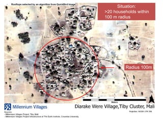 Situation des Ménages
Situation:
>20 households within
100 m radius
Radius 100m
 