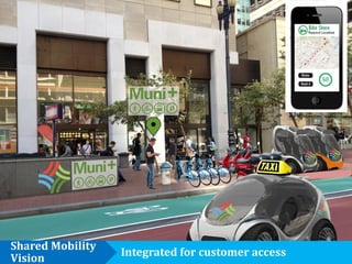 Rapid Network Boarding Island

Shared Mobility
Vision

Integrated for customer access

13

 