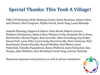 Special Thanks: This Took A Village!

TSRC/ITS Berkeley/UCB: Madonna Camel, Helen Bassham, Adam Cohen,
Josh Steiner, Chris Cosgrove, Phyllis Orrick, Sarah Yang, Laura Melendy

Summit Planning, Support & Advice: Dave Brook, Robert Cervero,
Matthew Christensen, Adam Cohen, Melanie Crotty, Benjamin De La Pena,
Rod Diridon, Sharon Feigon, Neal Gorenflo, Allen Greenberg, Guy Fraker,
Karen Frick, Larry Filler, Lisa Gansky, Neal Gorenflo, Steve Gutmann, Rick
Hutchinson. Donna Maurillo, Russell Meddin, Paul Minett, Jason
Pavluchuk, Timothy Papandreou, Karen Philbrick, Jason Pavluchuk, Dan
Sturges, John Williams, Alan Woodland, Sarah Yang, and Sue Zielinski
Numerous sponsors and partners, as well as all our volunteers!

 