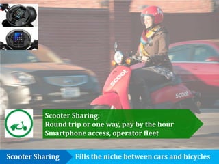 Scooter Sharing:
Round trip or one way, pay by the hour
Smartphone access, operator fleet
Scooter Sharing

Fills the niche between cars and bicycles

 