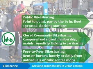 Public Bikesharing:
Point to point, pay by the ½ hr, fleet
operated, docking stations
Closed Community Bikesharing:
Campuses and closed membership,
mainly roundtrip, linking to carsharing

Peer-to-Peer Bikesharing:
Rent or borrow hourly or daily from
individuals or bike rental shops
Bikesharing

Growing exponentially in urban centers

 