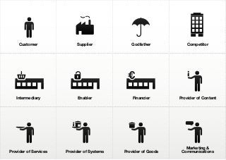Customer               Supplier            Godfather           Competitor




   Intermediary             Enabler              Financier       Provider of Content




                                                                    Marketing &
Provider of Services   Provider of Systems   Provider of Goods    Communications
 