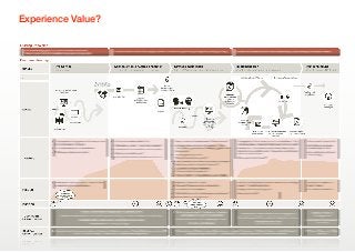 Experience Value?
 