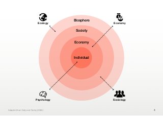 Biosphere
                             Ecology                 Economy

                                         Society


                                        Economy



                                        Individual




                           Psychology                Sociology


Adapted from Daly and Farley (2004)                              4
 