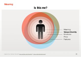 Meaning
                                                       Is this me?




                                                                                Meaning
                                                                                Values/Identity
                                                                                Values/Identity
                                                                                Emotions
                                                                                Price
                                                                                Features




Adapted from Nathan Shedroﬀ (www.nathan.com/thoughts & www.makingmeaning.org)                38
 